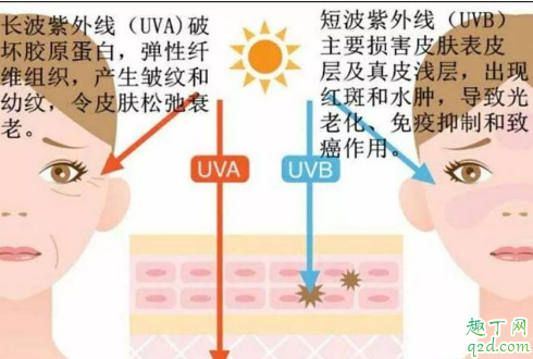 天天擦防晒霜对皮肤没有副作用吗 每天抹防晒皮肤会不透气吗2