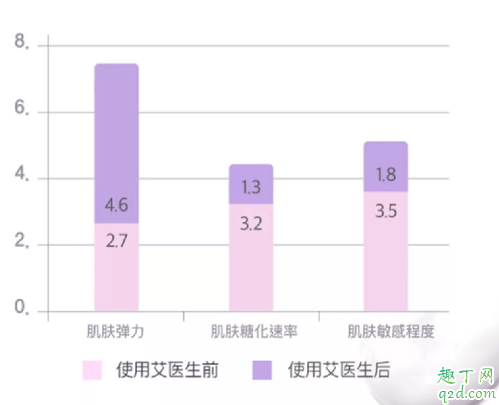 艾医生熬夜精油水膜好用吗 艾医生熬夜精油水膜值不值得入手2