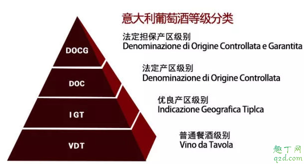 葡萄酒分类怎么分 葡萄酒怎么分级别5