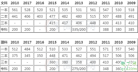 2019湖北高考成绩查询时间及入口 2019湖北高考分数线预测5