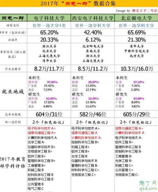 2019河南考西电需要多少分 河南西电录取分数线历史回顾3