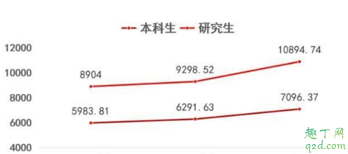 2019河南考西电需要多少分 河南西电录取分数线历史回顾5