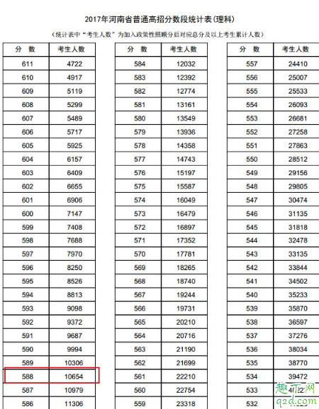 2019河南考西电需要多少分 河南西电录取分数线历史回顾7