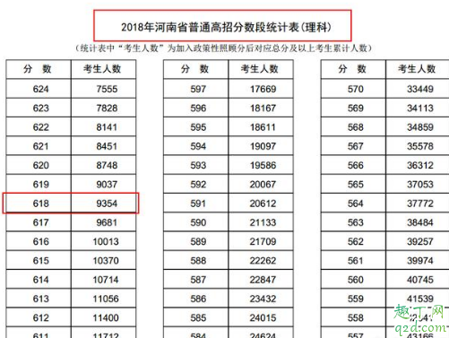 2019河南考西电需要多少分 河南西电录取分数线历史回顾8