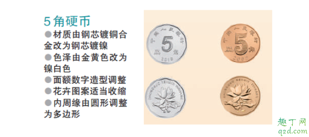 2019版第五套人民币发行日期是什么时候 2019版第五套人民币主要变化6