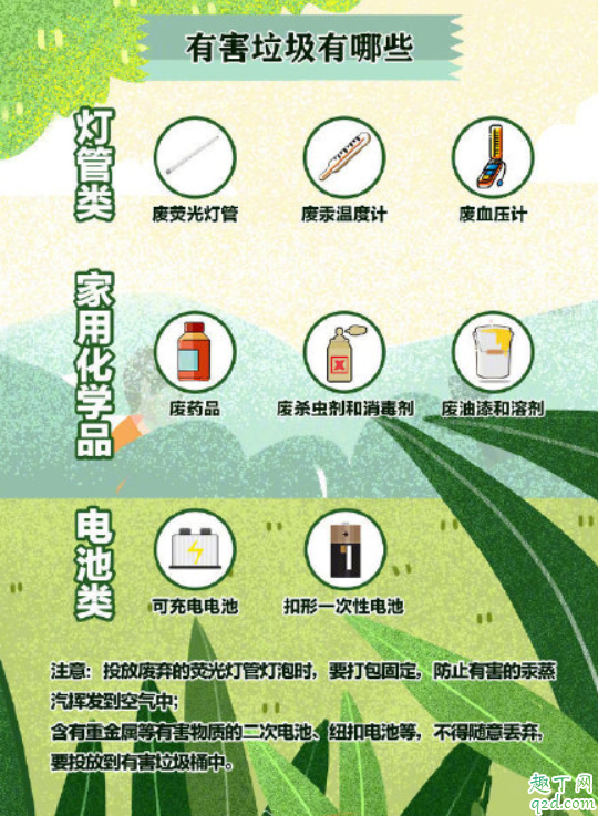 2019北京垃圾分类什么时候开始 北京垃圾分类怎么分4