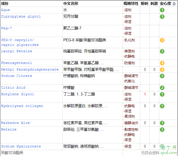 花印卸妆水好用吗  花印清新净颜卸妆水滋养型成分表3