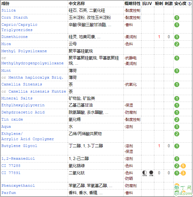 悦诗风吟控油散粉自然色好用吗 悦诗风吟经典款和升级款有什么区别5