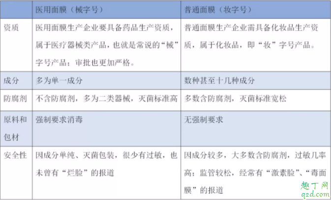 医用面膜哪种是祛痘印的 敏感肌可以敷医用面膜吗4