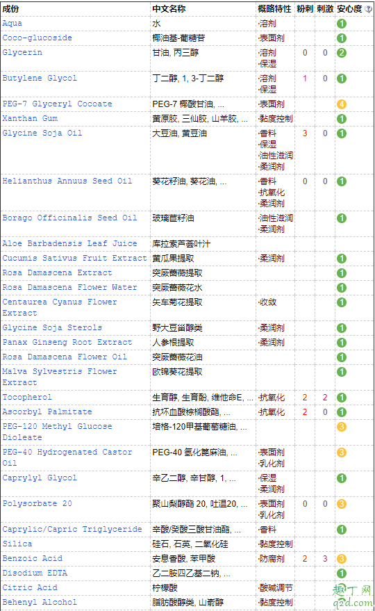 fresh馥蕾诗大豆洗面奶好不好用 fresh大豆洗面奶可以卸妆吗5