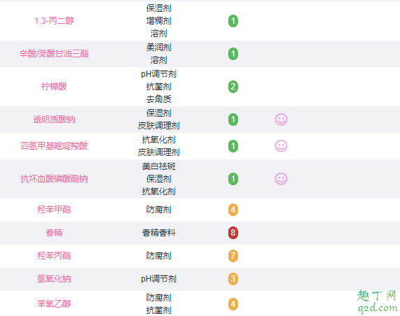 曼秀雷敦新碧小金帽防晒效果好不好 新碧双重保湿防晒霜成分表4