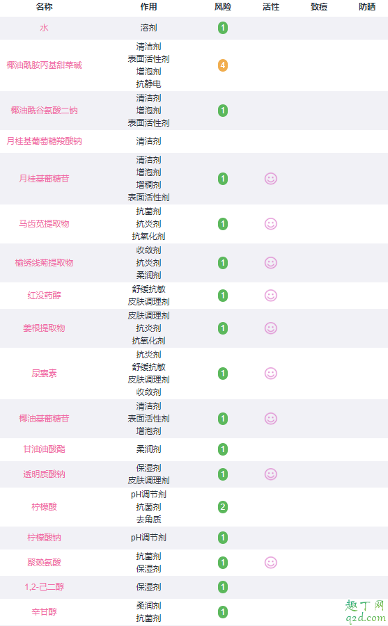 薇诺娜舒缓控油泡沫洁面好用吗 薇诺娜洁面泡沫长痘可以用吗5