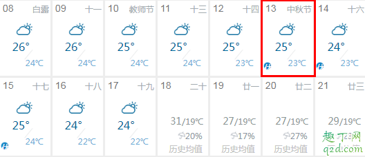 2019年中秋节会下雨吗 2019年中秋节天气怎么样3