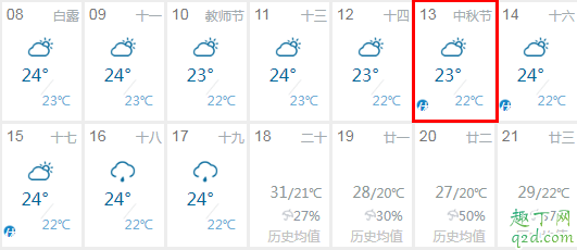 2019年中秋节会下雨吗 2019年中秋节天气怎么样5