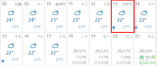 2019年中秋节会下雨吗 2019年中秋节天气怎么样6