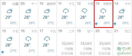 2019年中秋节会下雨吗 2019年中秋节天气怎么样8