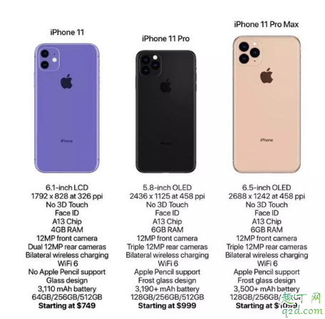 iPhone11要出了买iPhonex划算吗 现在iPhone值得买哪个5