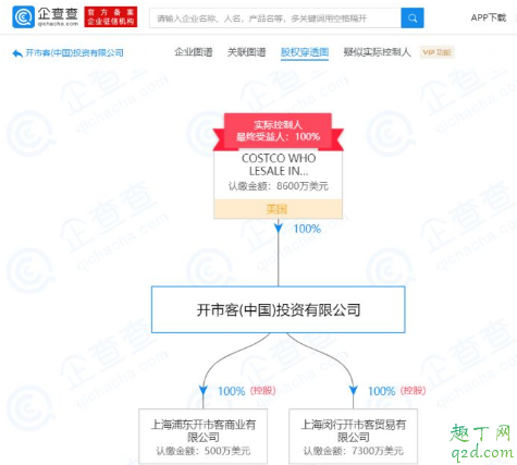 上海costco会员卡如何办理 costco会员卡是否全球通用4