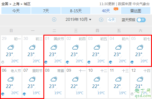 2019年国庆节会不会下雨 2019十一国庆节天气预报4