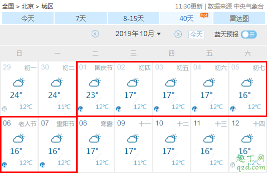 2019年国庆节会不会下雨 2019十一国庆节天气预报5