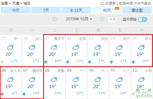 2019年国庆节会不会下雨 2019十一国庆节天气预报10