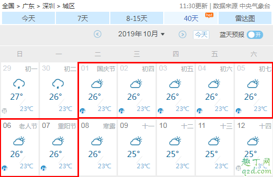 2019年国庆节会不会下雨 2019十一国庆节天气预报7