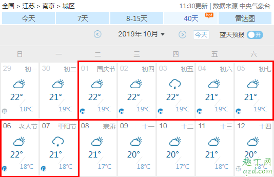 2019年国庆节会不会下雨 2019十一国庆节天气预报8