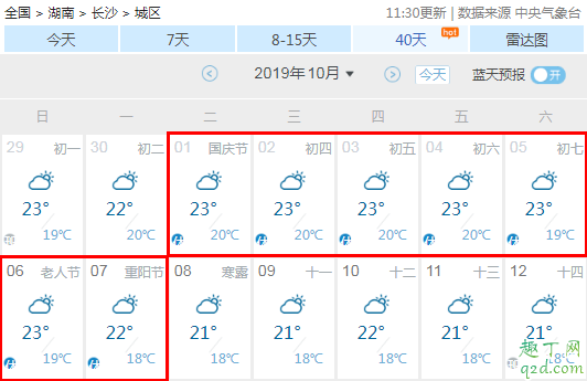 2019年国庆节会不会下雨 2019十一国庆节天气预报9
