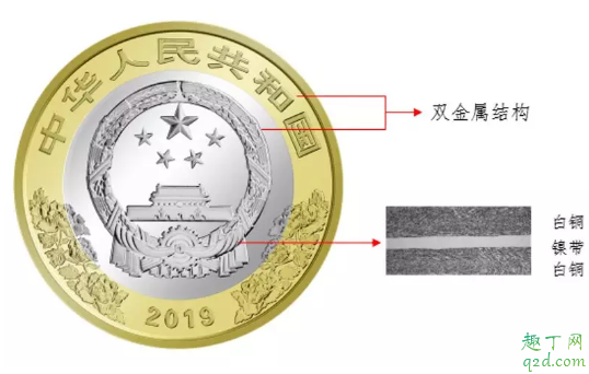 新中国成立70周年纪念币多少钱 新中国70周年纪念币真假辨别方法7