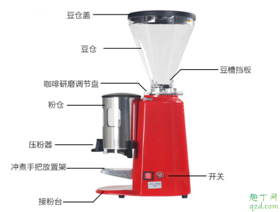 哪个牌子的磨咖啡豆机器好 手动咖啡磨豆机哪个好2