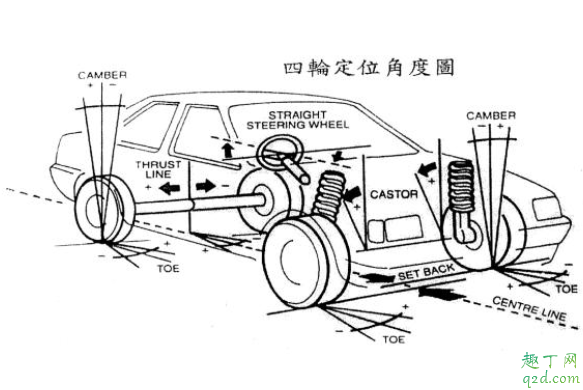 汽車輪胎輪轂全換要做動平衡嗎 汽車引擎需要做動平衡嗎4