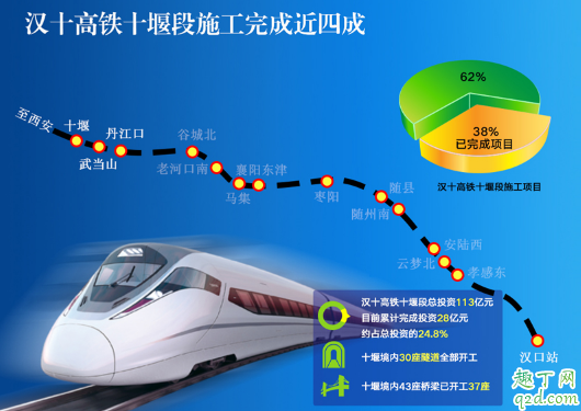 汉十高铁几月几号开始售票 汉十高铁通车具体时间3