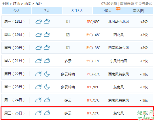 2019圣诞节会不会下雨 2019圣诞节的天气怎么样8