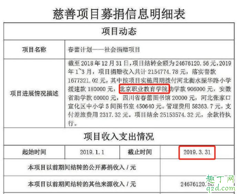 北京职业教育学院为什么搜不到 春蕾捐款给北京职业教育学院的钱去哪了3