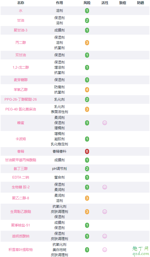 嬌蘭帝皇蜂姿柔膚水適合敏感皮膚嗎 嬌蘭帝皇蜂姿柔膚水成分表3