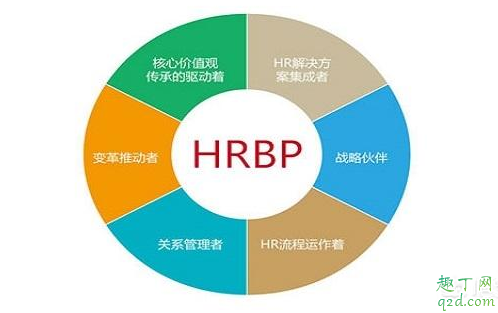hr和hrbp哪个级别更高 hr和hrbp哪个权限大2