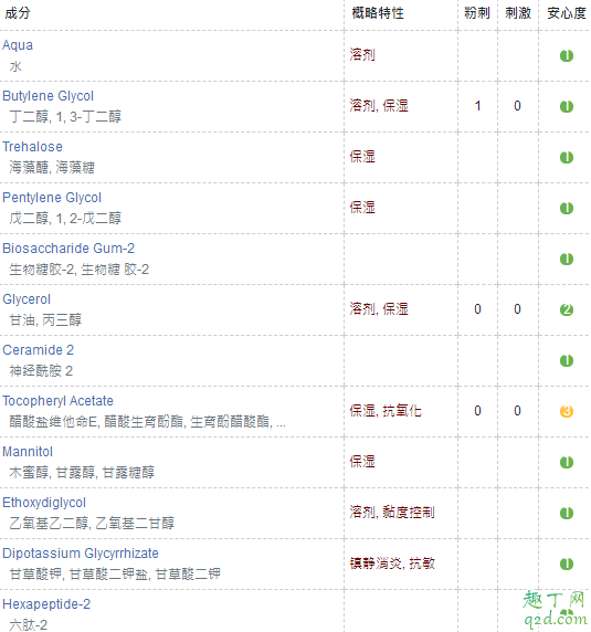 三月理高保濕凝露用要沖洗嗎 三月理高保濕凝露成分表3