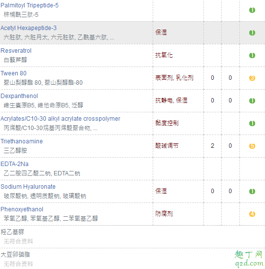 三月理高保濕凝露用要沖洗嗎 三月理高保濕凝露成分表4