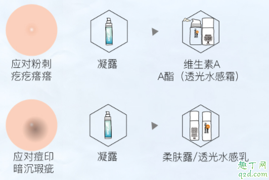 三月理高保濕凝露用要沖洗嗎 三月理高保濕凝露成分表5