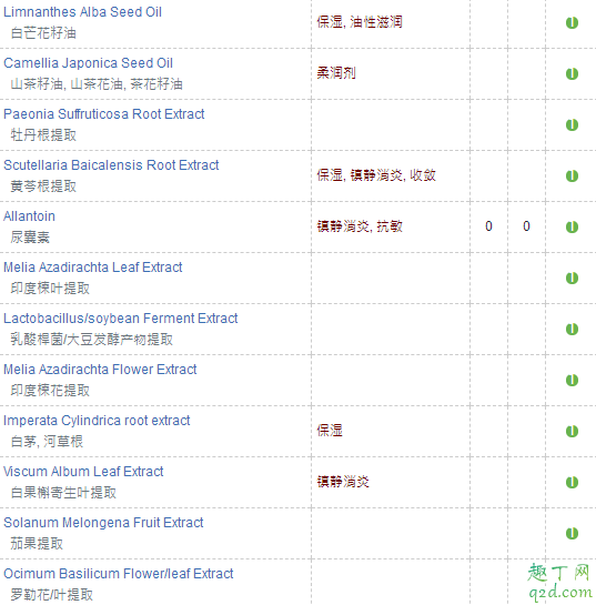 farmacy蜂蜜面霜怎么樣 farmacy蜂蜜面霜適合什么膚質(zhì)8