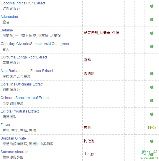 farmacy蜂蜜面霜怎么样 farmacy蜂蜜面霜适合什么肤质9