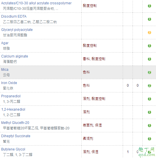 farmacy蜂蜜面霜怎么样 farmacy蜂蜜面霜适合什么肤质10