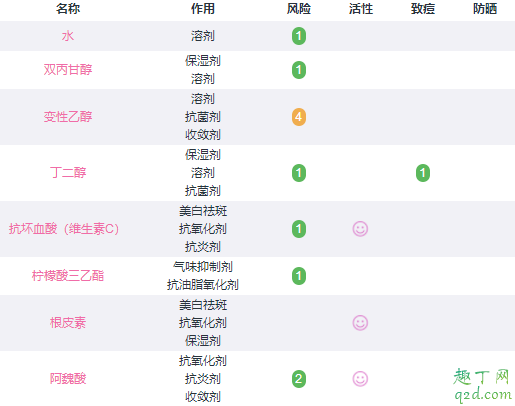 修麗可cf精華好用嗎 修麗可cf適合白天用還是夜晚用6