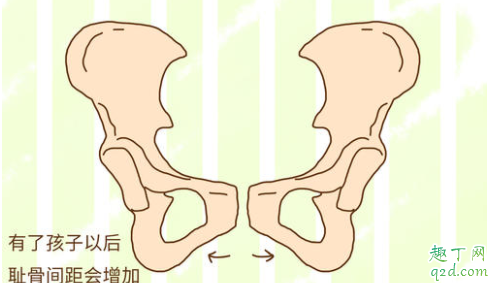 孕期为什么下边的骨头疼 孕晚期下腹部疼痛是入盆了吗2