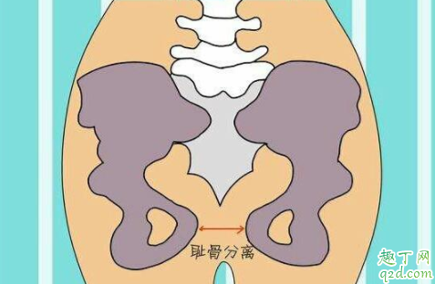孕期为什么下边的骨头疼 孕晚期下腹部疼痛是入盆了吗5