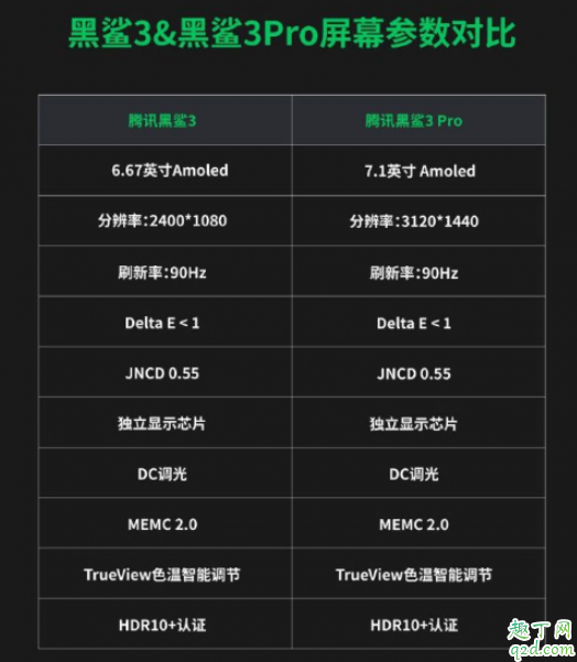 黑鯊游戲手機3什么時候上市 騰訊黑鯊游戲手機3支持5g嗎3