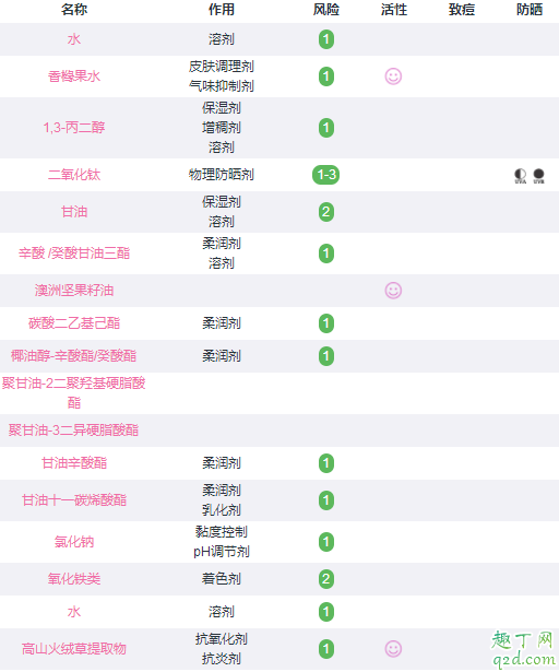 纽西之谜隔离霜孕妇可以用吗 纽西之谜隔离和兰芝隔离哪个好用2