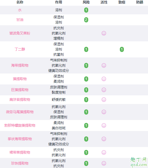 ?綠公主眼膜一周用幾次 香蒲麗綠公主和紅公主的效果區(qū)別5