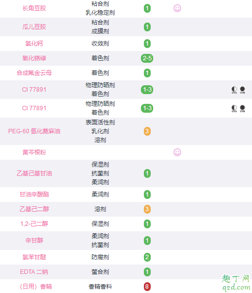 ?綠公主眼膜一周用幾次 香蒲麗綠公主和紅公主的效果區(qū)別7