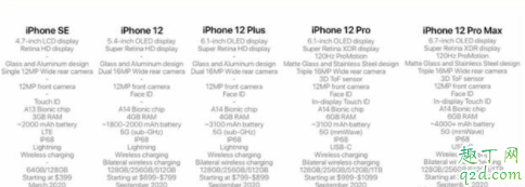 2020苹果发布会有几款新iPhone 2020苹果发布会新机一览2